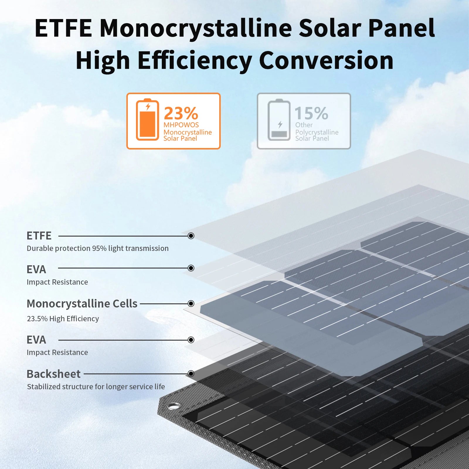 Foldable Solar Panel 120W / 80W / 40W Portable Solar Charger with USB, USB C, DC Output for Phones Powerstation Camping